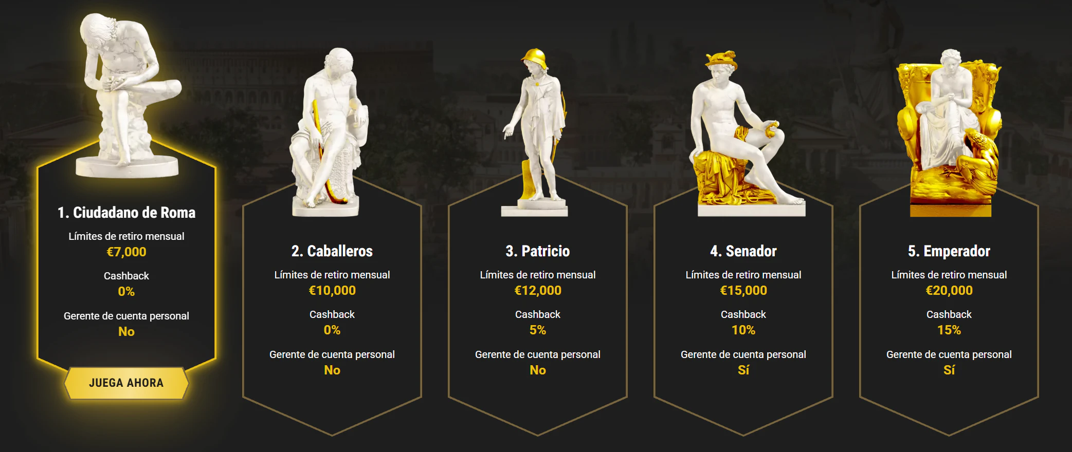 Casinoly Casino programa VIP y sus beneficios